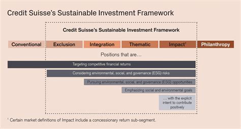 credit suisse sustainability